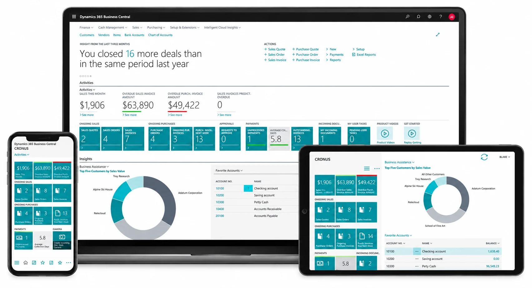 Microsoft Dynamics 365 Business Central pe desktop, tabletă și mobil